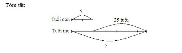 Hướng dẫn giải Toán lớp 4 trang 150, 151 với đáp án chi tiết nhất